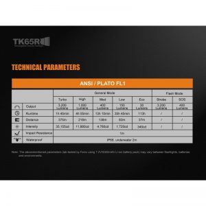 Fenix TK65R zaklamp oplaadbaar oplaadbare tactische