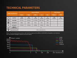 Fenix TK35 UE (2018)